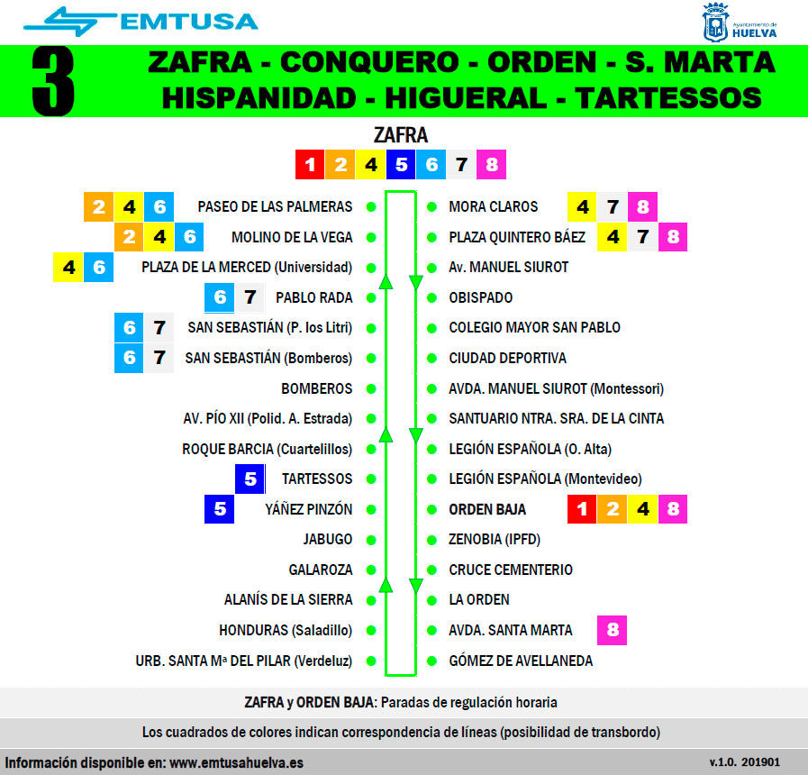 emtusa linea 3