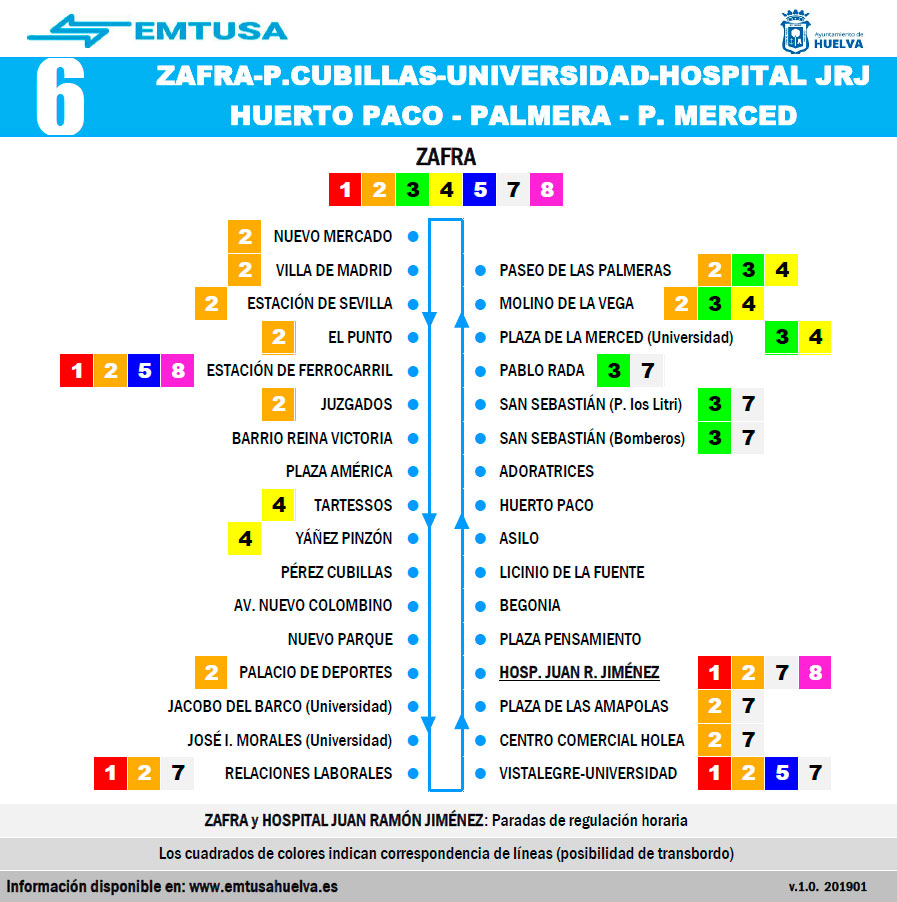 emtusa linea 6