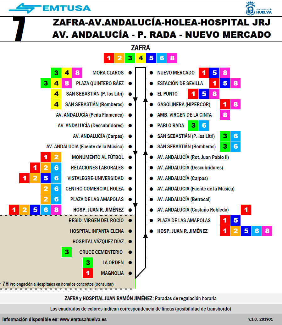 emtusa linea 7