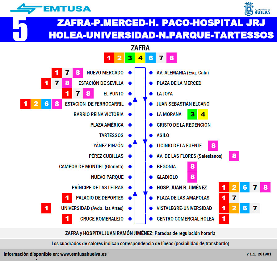 emtusa linea 1