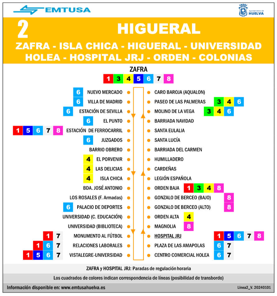 emtusa linea 2
