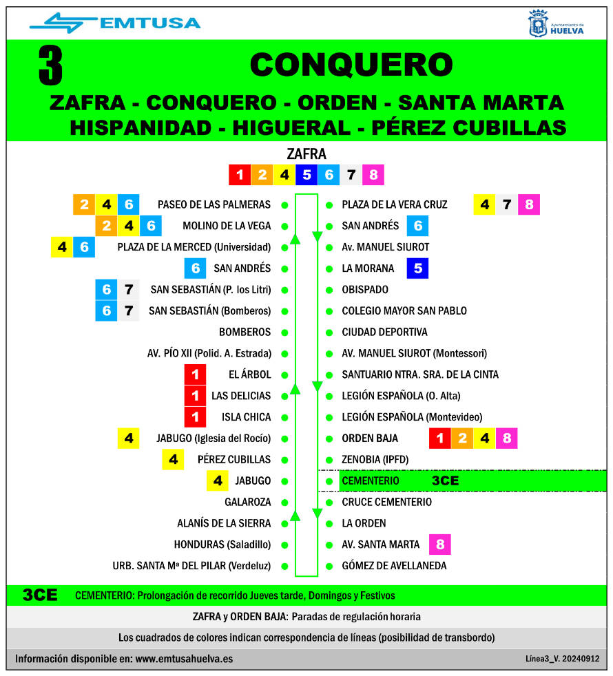 emtusa linea 3