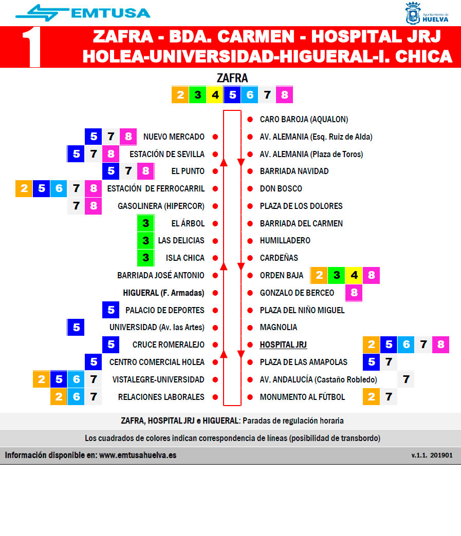 emtusa linea 1