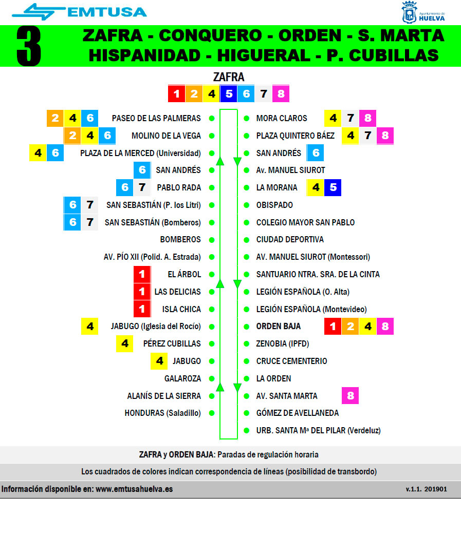 emtusa linea 1