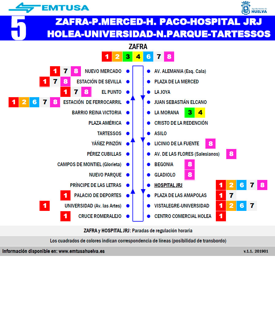 emtusa linea 1
