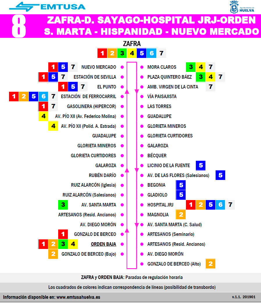 emtusa linea 1