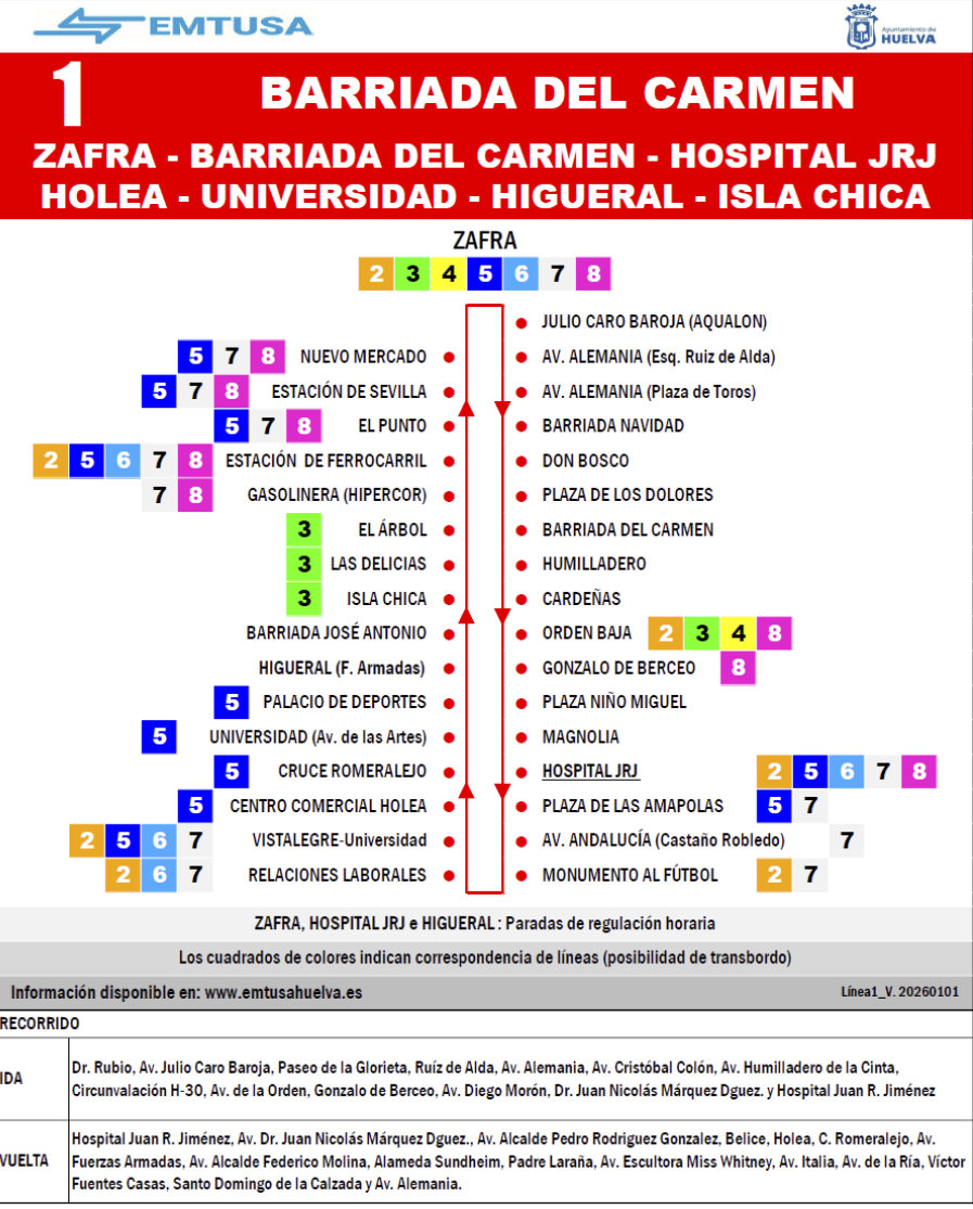 emtusa linea 1