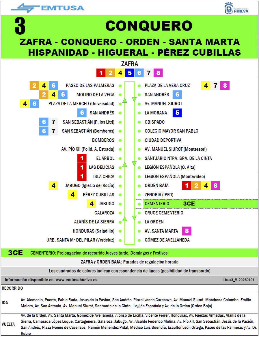 emtusa linea 3